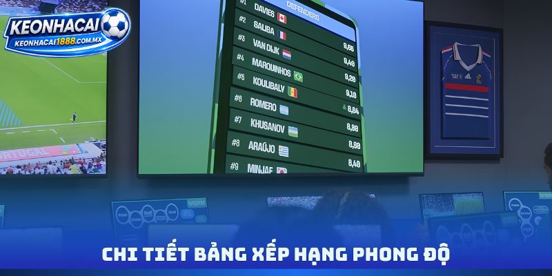 Chi tiết bảng xếp hạng phong độ