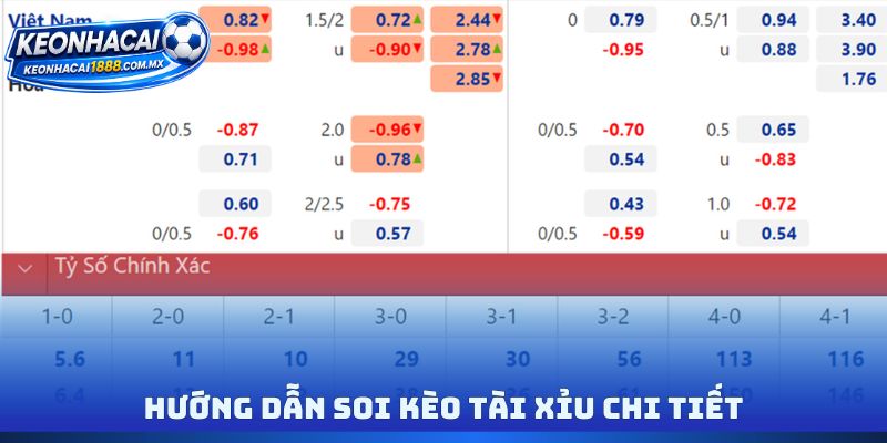 Hướng dẫn soi kèo tài xỉu chi tiết